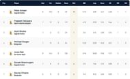 Croatia T10 League 2021 highest wicket-takers